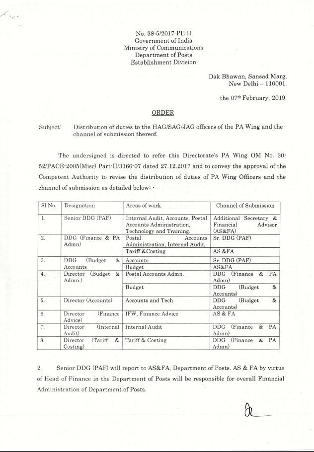 Distribution of duties to the HAG/SAG/JAG officers of the PA Wing 