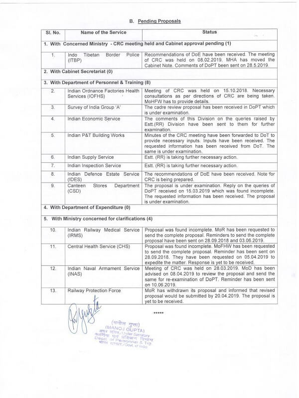 cadre-restructuring-status-pending-upto-may-2019